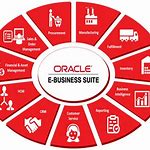 Conclusion Oracle Business