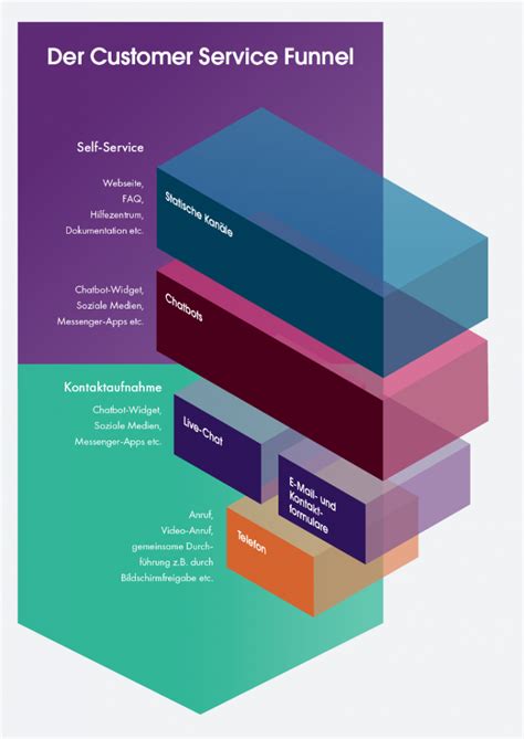 Conclusion: The Future of Kundenservice Home Office