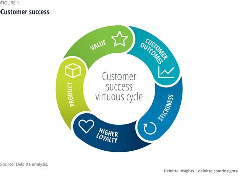 Conclusion: The Journey to Customer-Centric Success