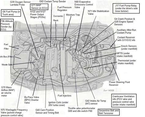 Conclusion 2004 Audi A4 Engine Diagram