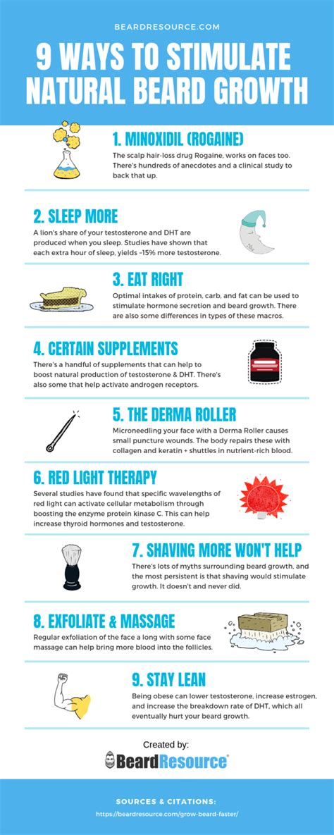 Conclusion Beard Growth