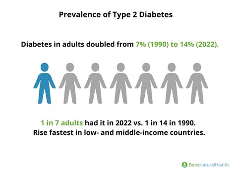 Conclusion Summarizing How Many People Have Type 2 Diabetes In The World