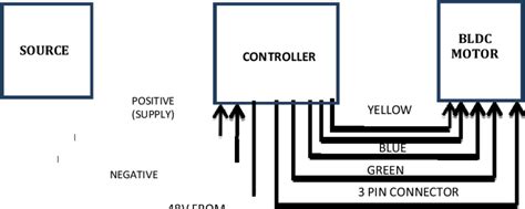 Conclusion Wiring Diagram