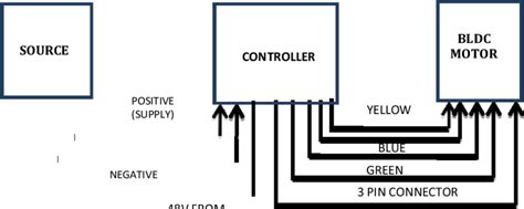 Conclusion and References for Wiring Diagram Topics