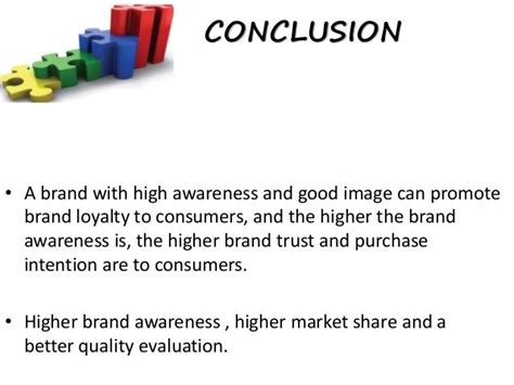 Conclusion on Brand Awareness
