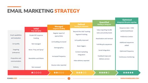 Conclusion email marketing strategy