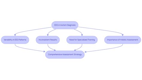 Conclusion of Comprehensive Tutorial