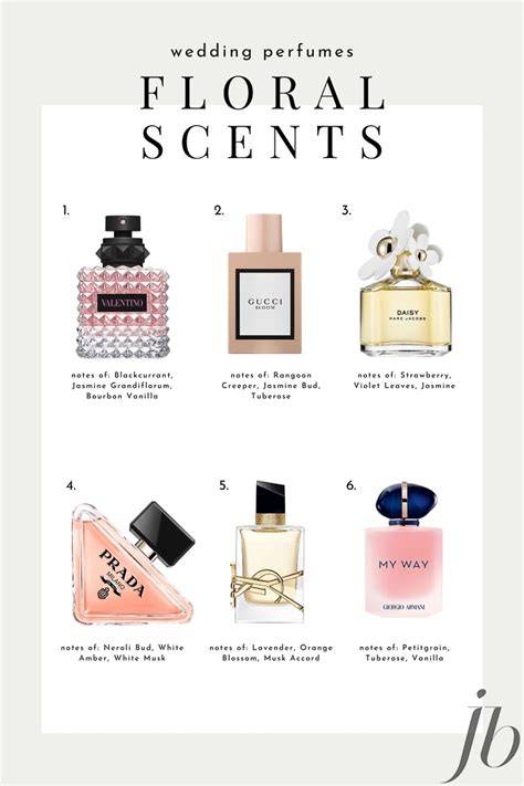 Conclusion on Best Fall Wedding Perfumes