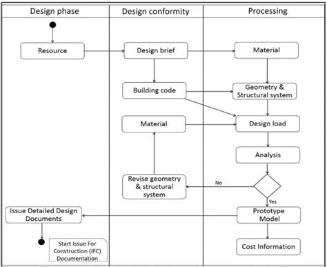 Conclusion on Wiring Diagram