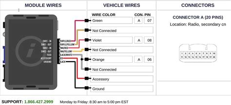 Conclusion on Wiring Diagrams