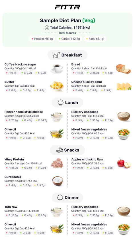 Weight Loss Diet Plan