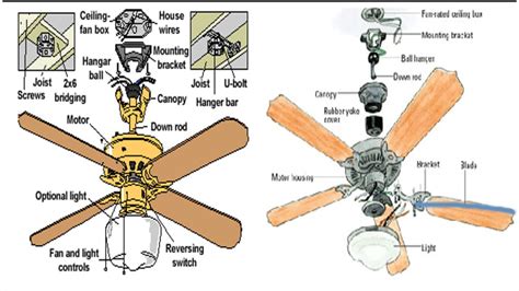 Concord Ceiling Fans Parts Ceiling Fan Parts Accessories Concord fans product line will be