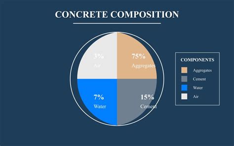 Concrete Composition