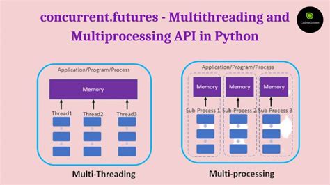 th?q=Concurrent - Python 3: A Comparison of Concurrent.Futures and Multiprocessing