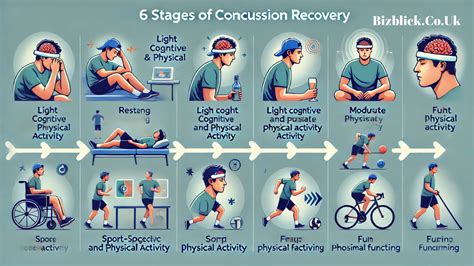 Concussion Recovery Boston Seaport
