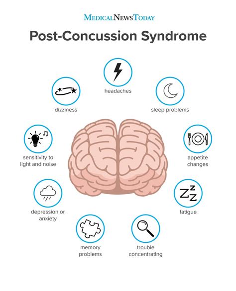 Concussion Symptoms & Treatment: Fast Relief Now