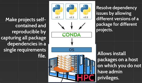 th?q=Conda%20Environment%20Has%20Access%20To%20System%20Modules%2C%20How%20To%20Prevent%3F - Prevent Conda Environment from Accessing System Modules in 10 Steps.
