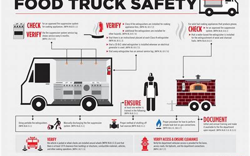 Condition And Maintenance Of A Food Truck