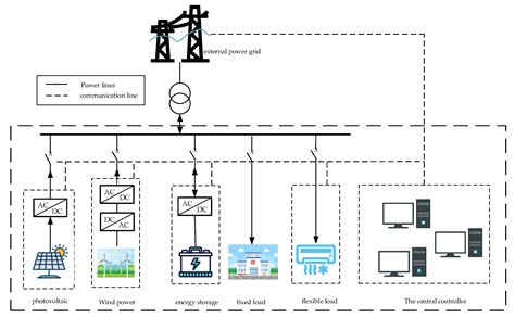 Condition, Model, and Storage Capacity
