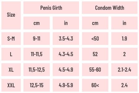 Condom Size Chart