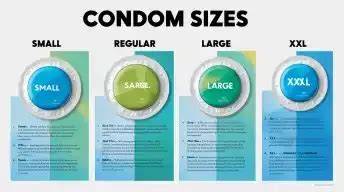 Condom Sizes Chart In Inches