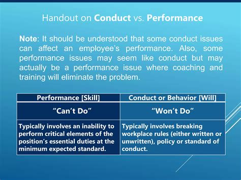 Conduct Vs Performance