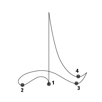 Conducting 44 Pattern
