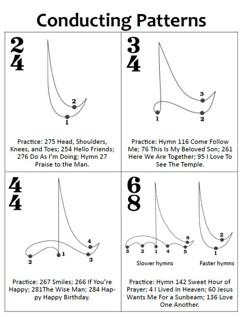 Conducting Patterns 6 8