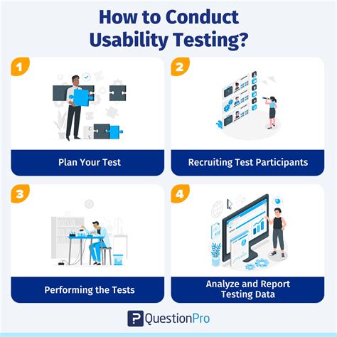 How To Write A Usability Testing Report (With Samples inside Usability