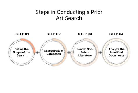 Conducting a Thorough Prior Art Search