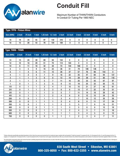 Calculate Conduit Nipple Fills with Ease Using Our Free Calculator