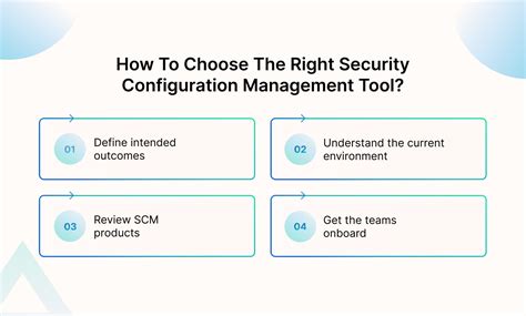 Configuration Management Cybersecurity