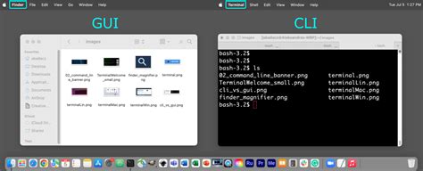 Configuration Tools: GUI Vs. Command Line (CL)