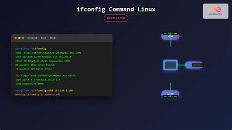 Configuring Networks With ifconfig