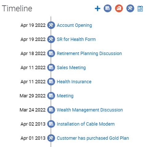 Configuring Timeline