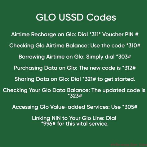Confirming Account Number Request in the Glo USSD Menu
