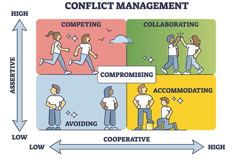 Conflict