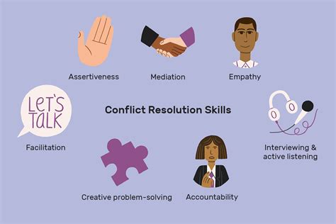 Conflict Resolution Mediation and Professional Assistance