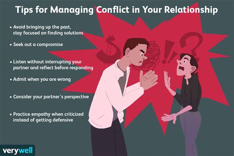 Conflict Resolution in Relationships