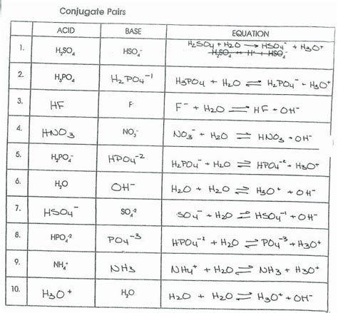 Conjugate Acid Base Pairs Worksheet Answers