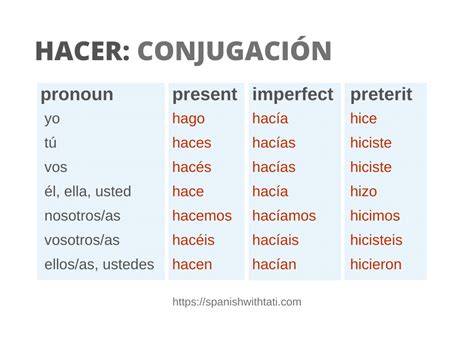 Conjugation Chart For Hacer