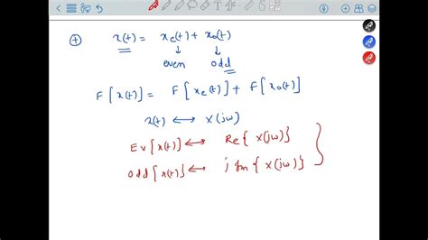 Unveiling the Magic: The Conjugation Property of Fourier Transform Explained!