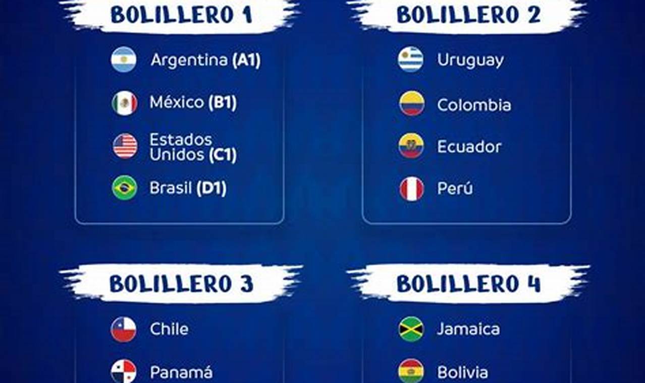 Conmebol Copa America 2024 Sorteo