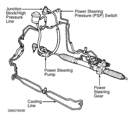 Connect Power Steering Line