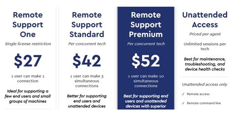 ConnectWise ScreenConnect: Plans and pricing