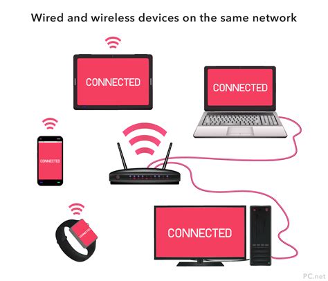 Connected to Same Network