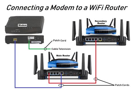 Connecting the Router