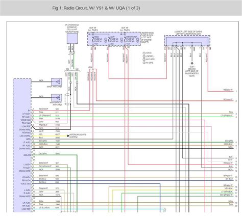 Connecting Audio Systems with Ease - 2015 GMC Wiring Diagram