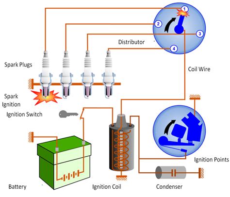 Connecting Ignition System Wiring Diagram
