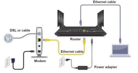 Connecting Router to Modem
